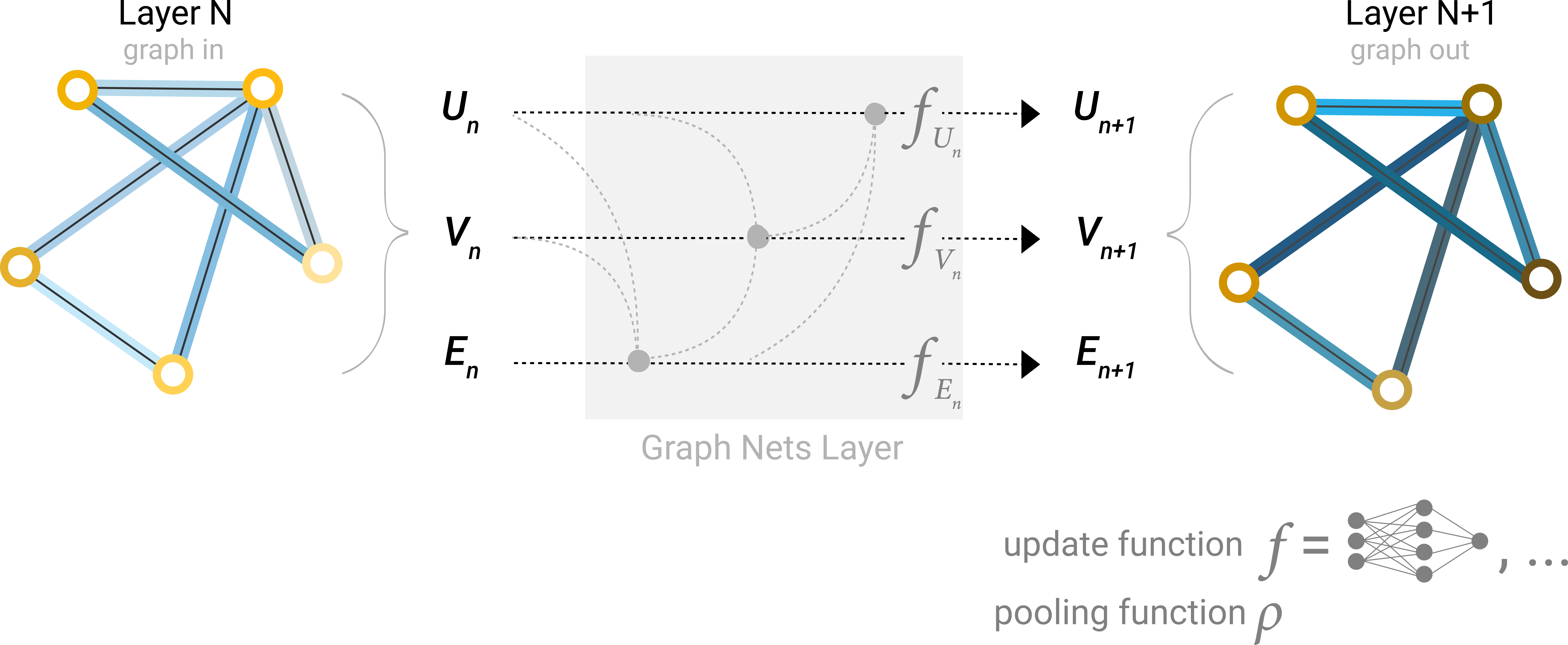 graph out