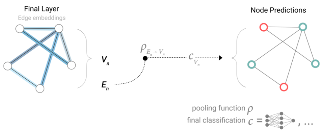 Figura 28.