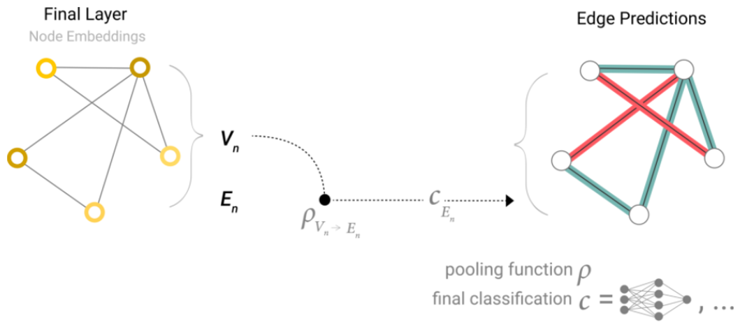 Figura 29.